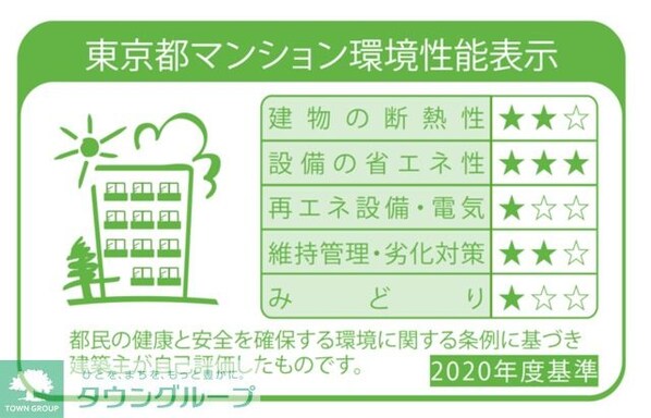 コートレジデンス南大塚の物件内観写真